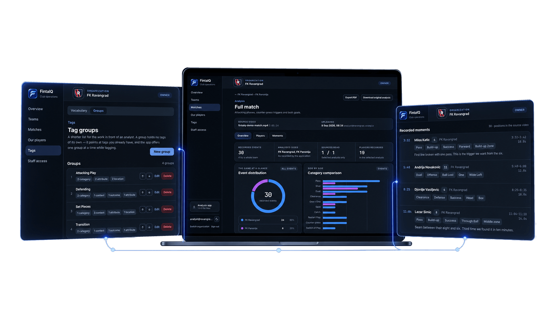 The FintaIQ Dashboard showing Tag Groups, an Analysis Overview with event and category charts, and a list of recorded moments